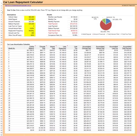 An online car loan calculator helps to calculate total car loan amount, estimated monthly payment, total repayment, total interest paid, and amortization schedule. Free Car Loan Calculator Excel Spreadsheet