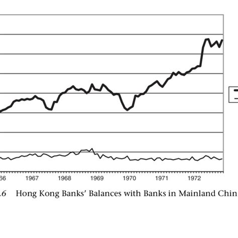 Pdf Banking And Exchange Rate Relations Between Hong Kong And
