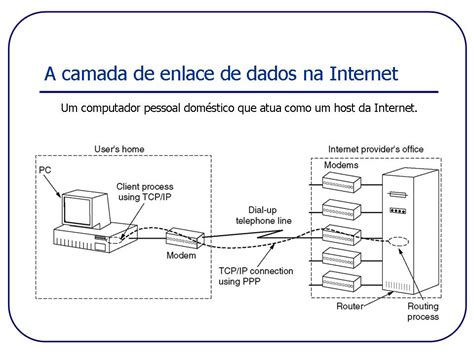 A Camada De Enlace De Dados Na Internet Networking