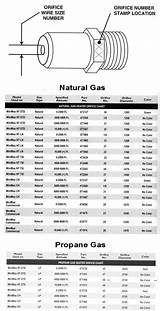 Natural Gas Grill Orifice Size Pictures