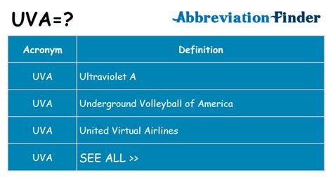Meaning Of Uva And Uvb Acronym Blog