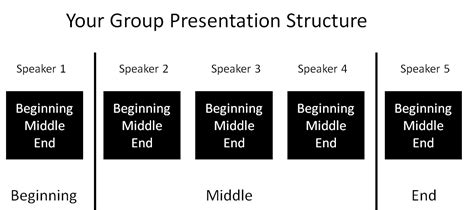 Presentation Structure Archives Business School Presentations