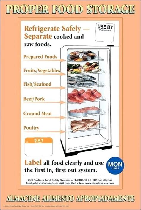 Food Storage Hierarchy Proper Food Storage More Food Storage Hierarchy