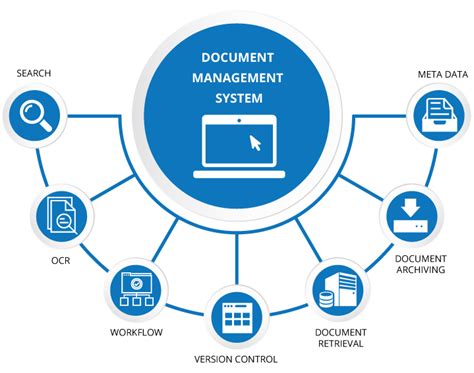 Records Management System Dolphin Technologies