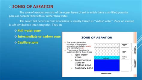 Zones Of Aeration Saturation Water Table Classification Of Ground Water