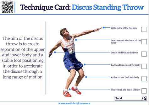 Athletics Technique Cards Discus Teaching Resources