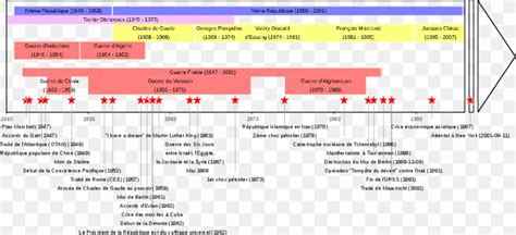 Cold War Chronology Timeline 20th Century History Png 936x428px 20th