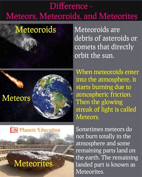 Understanding The Difference Between Meteors Meteoroids And Meteorites