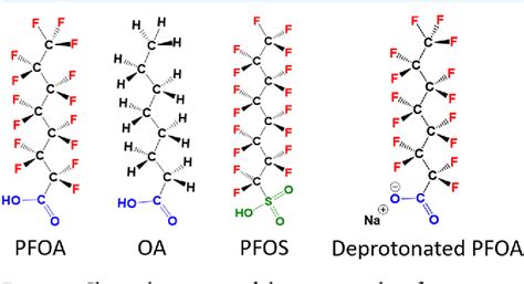Figure 1 From Ice Nucleation Activity Of Perfluorinated Organic Acids
