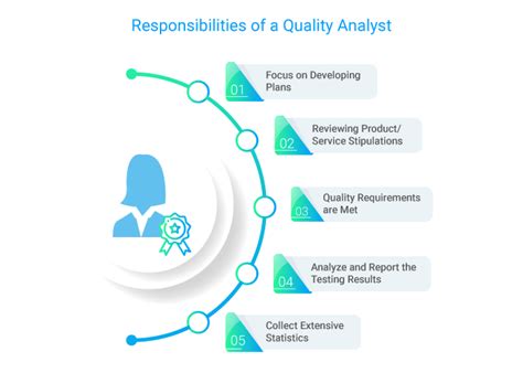what are the roles and responsibilities of qa