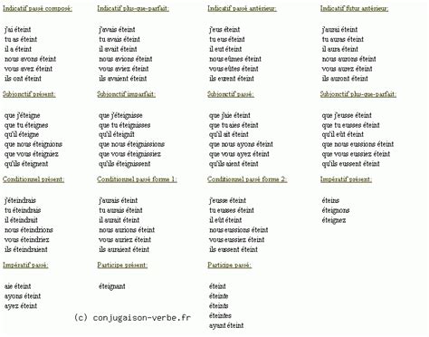Imaginer et réaliser quelque chose qui n'existait pas encore. Conjugaison du verbe eteindre - décliner eteindre