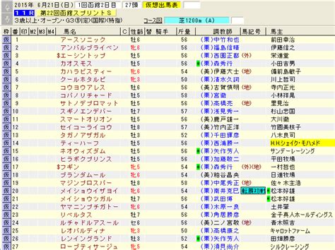 まず、google クラウド プリントを使用できるようにプリンタを設定します。 1x1 の広告申込情報のターゲットに、ステップ 1 で作成した広告ユニットを設定します。 武豊の特別レース想定【6月20・21日分】宝塚記念の分も | 武豊が ...