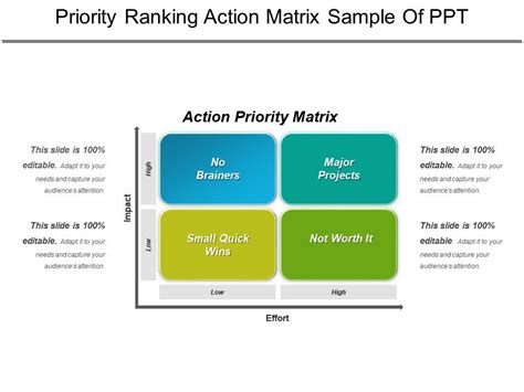 Priority Ranking Action Matrix Sample Of Ppt Powerpoint Presentation