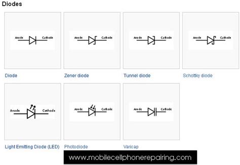 We did not find results for: Circuit Symbol of Diode - Diode, Zener diode, Tunnel diode ...