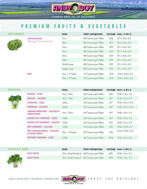 A product requirements document, also known as a prd, concisely outlines key information about a new product or feature.a prd is a dynamic tool that acts as a roadmap throughout the product development process, most often established by the product manager and used by designers, stakeholders, and the whole development team. Product Specification Sheet 2015 - Andy Boy