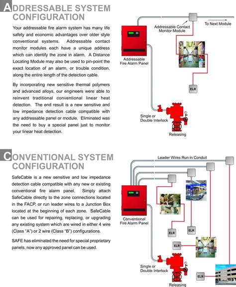 New Class A Wiring Diagram In Fire Alarm System Diagram