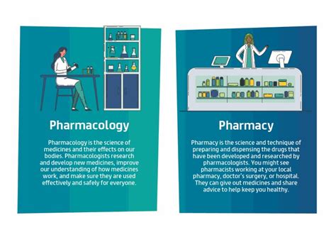 What Is Pharmacology British Pharmacological Society