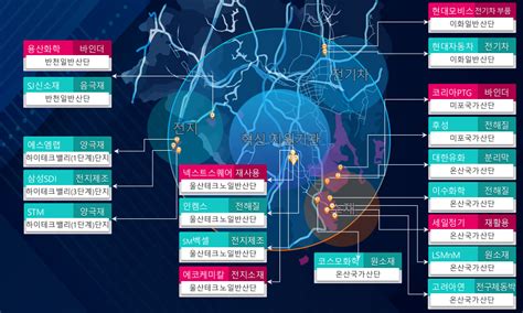 울산 이차전지 특화단지 8조 투자 E4ds News