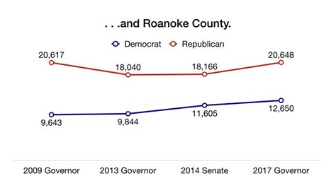 The Virginia Election In Six Charts