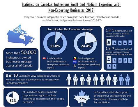 Chapter 16 The Economic Situation Of Indigenous Communities Today