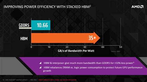 Amd High Bandwidth Memory Official Slides Appear Hbm Technology