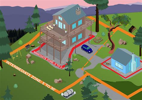 Creating Defensible Space The Santa Clara County Firesafe Council