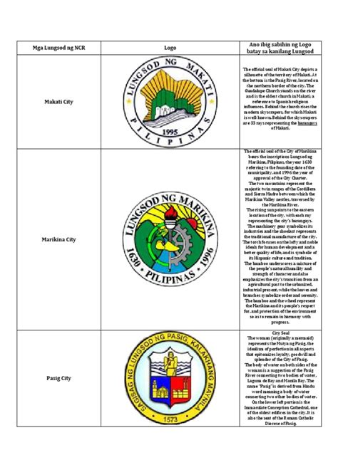 Mga Lungsod Ng Ncr Metro Manila Makati