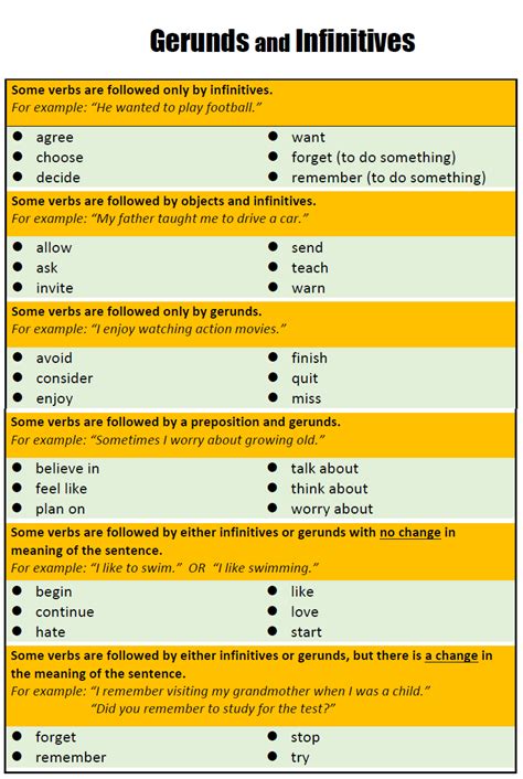 Verb Patterns In English Gerund Or Infinitive Learn English Grammar English Grammar Learn