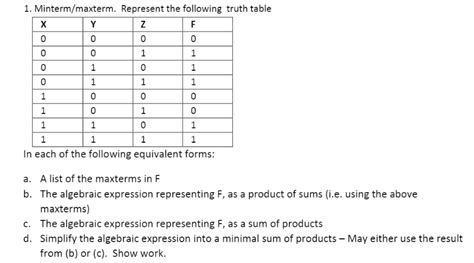 Solved Mintermmaxterm Represent The Following Truth Table