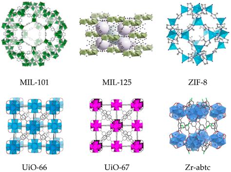 Catalysts Free Full Text Metal Organic Frameworks In Oxidation