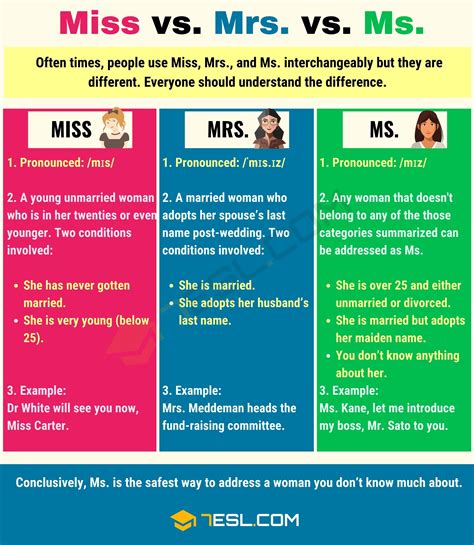 Miss Vs Ms Vs Mrs When To Address A Woman By Mrs Ms And Miss