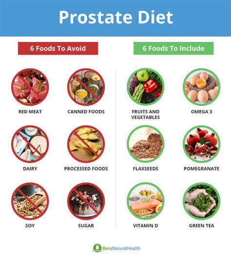 Enlarged Prostate Diet Foods To Eat And Avoid Bens Natural Health