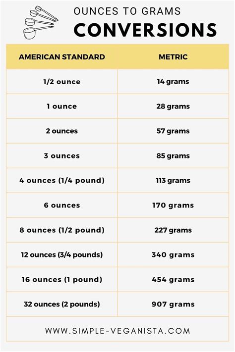 How Many Grams In An Ounce Conversion Guide Chart