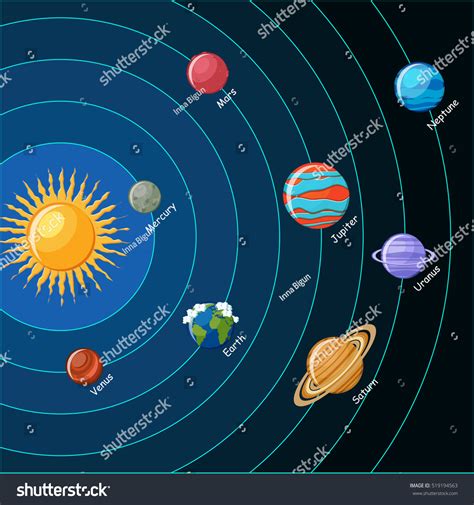 Solar System Planets Orbits Around Sun Stock Vector
