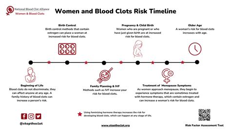 May Is Womens Health Month Blood Clots