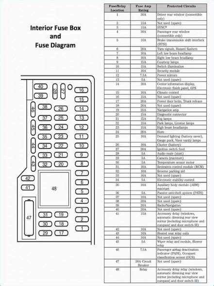 I have my dash cam plugged to the lighter. 2000 F150 Fuse Box Layout | schematic and wiring diagram