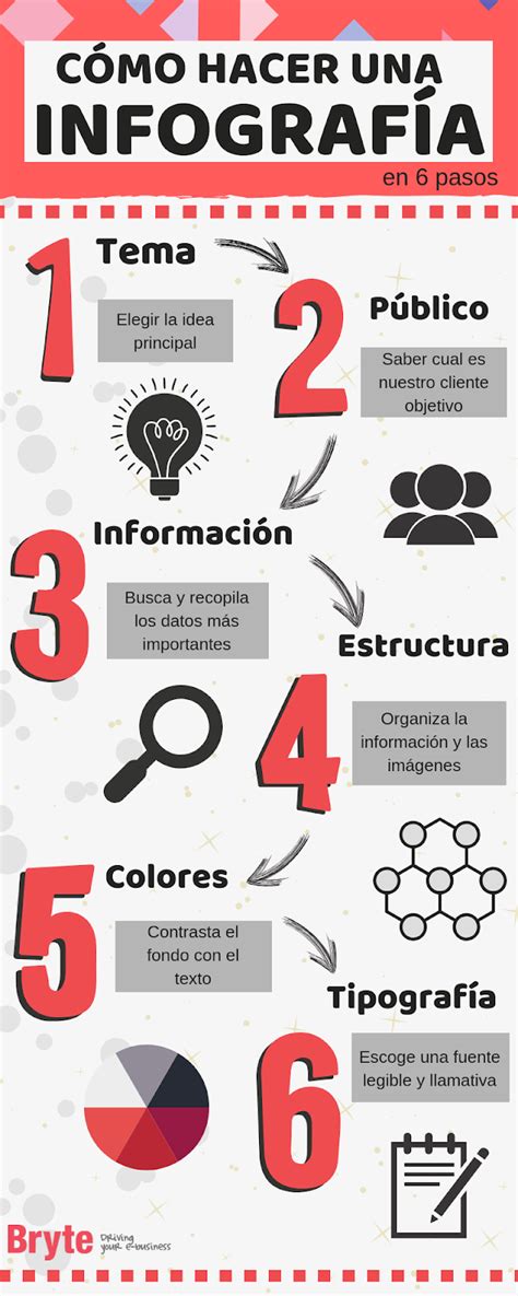 Ef Para La Vida ¿cÓmo Hacer Una InfografÍa