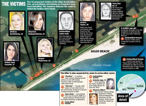 The Long Island Serial Killer Crime Scene Database