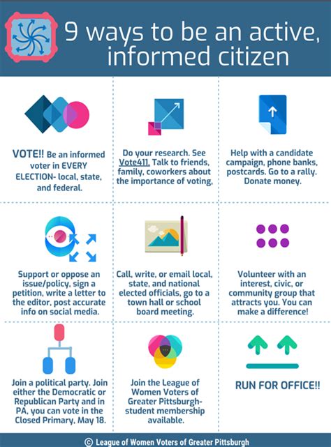 Voter Resource Library Civic Education Infographics Explainers