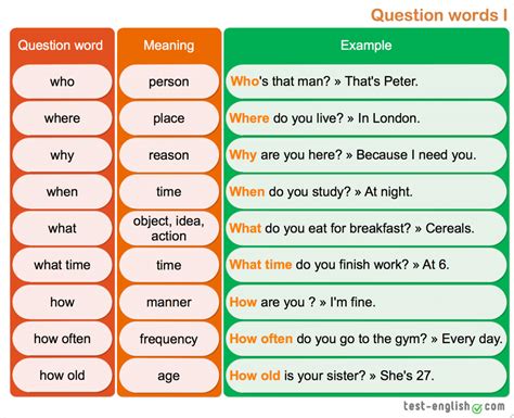 When is your next english lesson? 4º C y D: BILINGUAL SUBJECTS: English Review: QUESTIONS WORDS