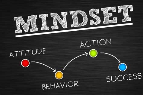8 Key Tips To Develop A Growth Mindset Solutions With Rush