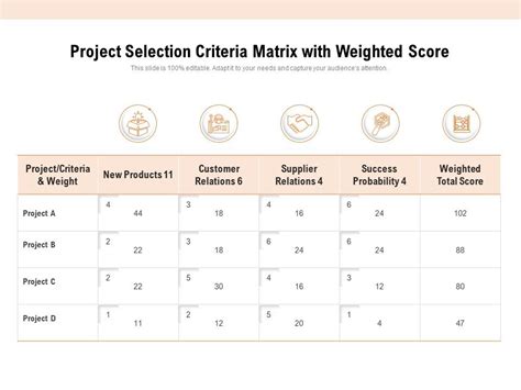 Project Selection Criteria Matrix With Weighted Score Powerpoint