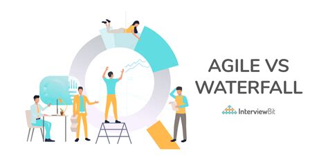 What Is The Main Difference Between Waterfall And Agile Design Talk