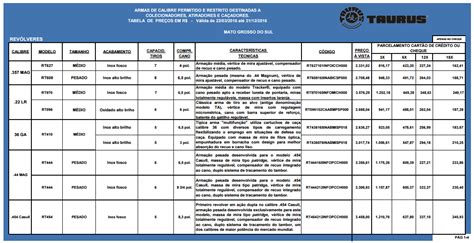CTC - CLUBE DE TIRO COXIM: Tabela TAURUS 2016.