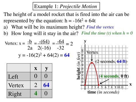 Since the curve is a parabola and it opens downward, the maximum height is to be found at the vertex of the parabola. PPT - Ch 9: Quadratic Equations G) Quadratic Word Problems ...