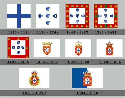 Significado Da Bandeira De Portugal Cores Esfera Armilar Escudo