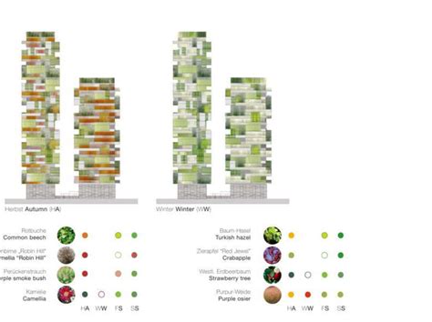 Bosco Verticale Von Boeri Studio Gewinnt Den International Highrise