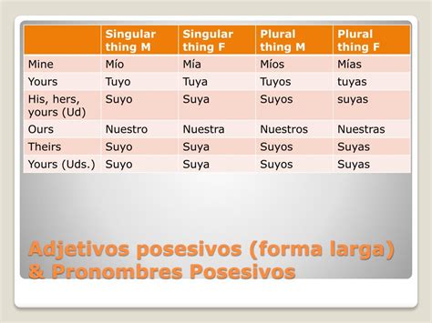 Ppt Adjetivos Y Pronombres Posesivos Powerpoint Presentation Free Hot
