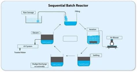Diagram Of Batch Reactor