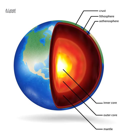 Structure Of The Earth A Level Geography